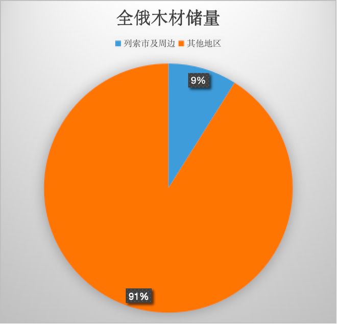 以木为舟扬波淮海：工业木材出口有限公司在徐州讲述“木业赛博体育新动能”(图3)