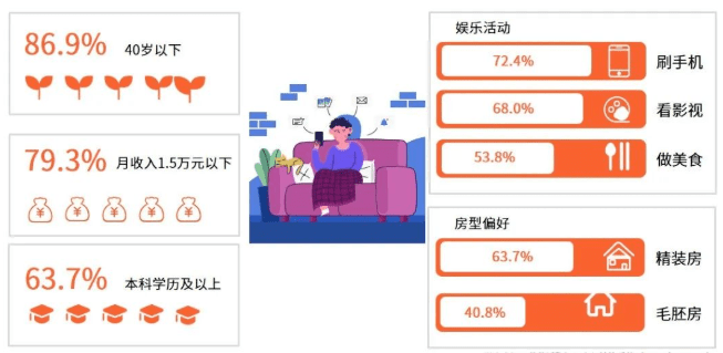 2022年家居赛博体育行业趋势解读！(图1)