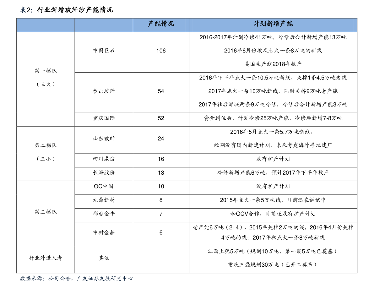 公司起名字大全免费（智能卡公司）赛博体育(图3)