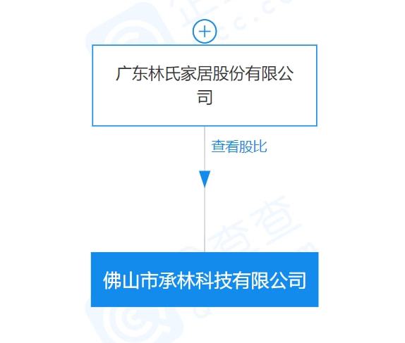 赛博体育1天卖15亿！中国版宜家？林氏木业千灯湖买地：6千万湿湿碎(图1)