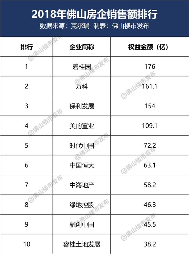 赛博体育1天卖15亿！中国版宜家？林氏木业千灯湖买地：6千万湿湿碎(图8)