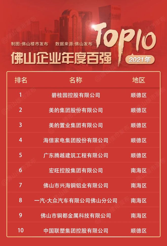 赛博体育1天卖15亿！中国版宜家？林氏木业千灯湖买地：6千万湿湿碎(图10)