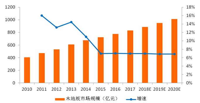 赛博体育专访世友木业总裁倪月忠：家居与地产深度融合地板行业“淘汰赛”加速(图2)