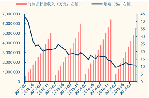 2017年中国纤维板价格上涨及地产后周期效应促进定制家具增长赛博体育分析(图14)