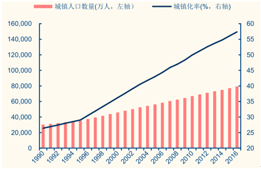 2017年中国纤维板价格上涨及地产后周期效应促进定制家具增长赛博体育分析(图13)