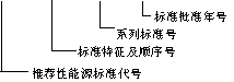 赛博体育国家能源局关于能源行业标准编号有关事项的通知(图1)