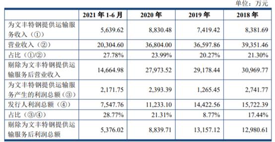 赛博体育木业股份净利连降2年 实控人兼任第一大客户常务副总(图2)