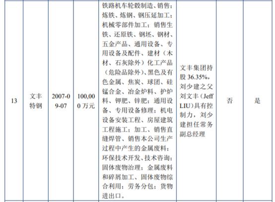 赛博体育木业股份净利连降2年 实控人兼任第一大客户常务副总(图3)