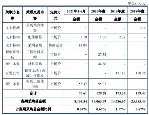 赛博体育木业股份净利连降2年 实控人兼任第一大客户常务副总(图4)