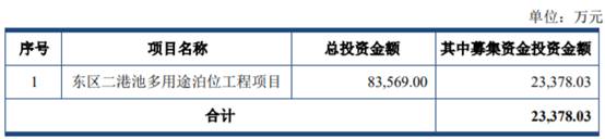 赛博体育木业股份净利连降2年 实控人兼任第一大客户常务副总(图1)