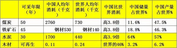 木材人必看：中国木材市场发展与战略(图1)