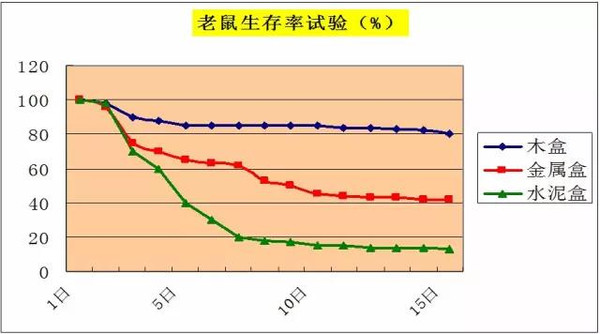 木材人必看：中国木材市场发展与战略(图4)