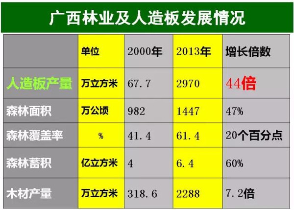 木材人必看：中国木材市场发展与战略(图5)