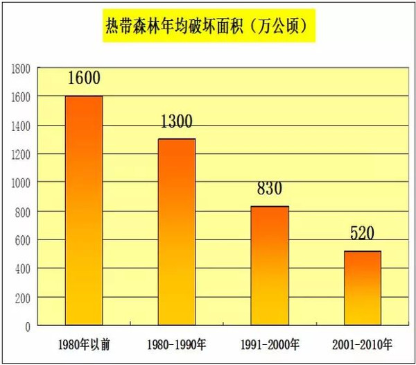 木材人必看：中国木材市场发展与战略(图11)