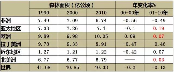 木材人必看：中国木材市场发展与战略(图12)