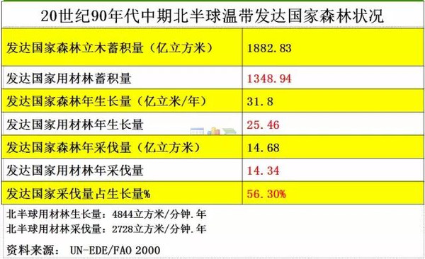 木材人必看：中国木材市场发展与战略(图13)