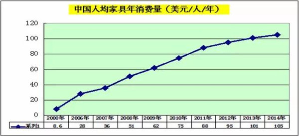 木材人必看：中国木材市场发展与战略(图15)