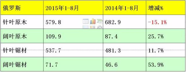 木材人必看：中国木材市场发展与战略(图19)