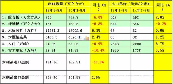 木材人必看：中国木材市场发展与战略(图20)