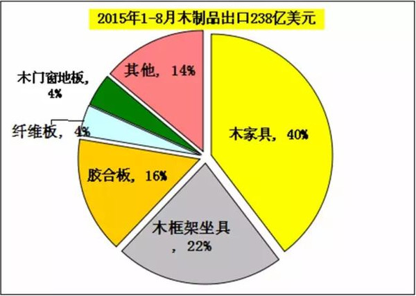 木材人必看：中国木材市场发展与战略(图21)