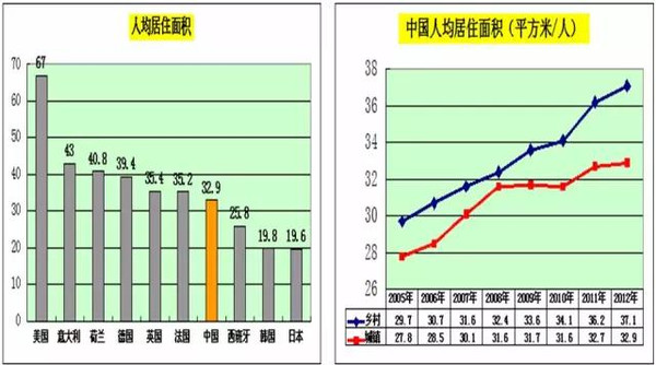 木材人必看：中国木材市场发展与战略(图22)