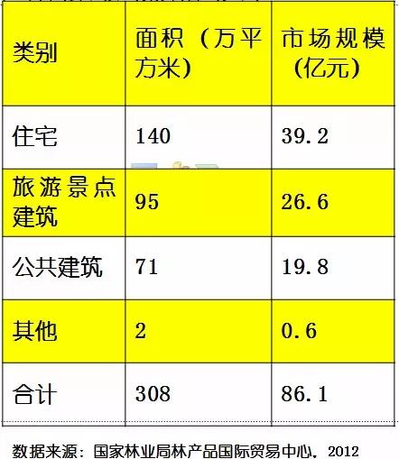 木材人必看：中国木材市场发展与战略(图25)