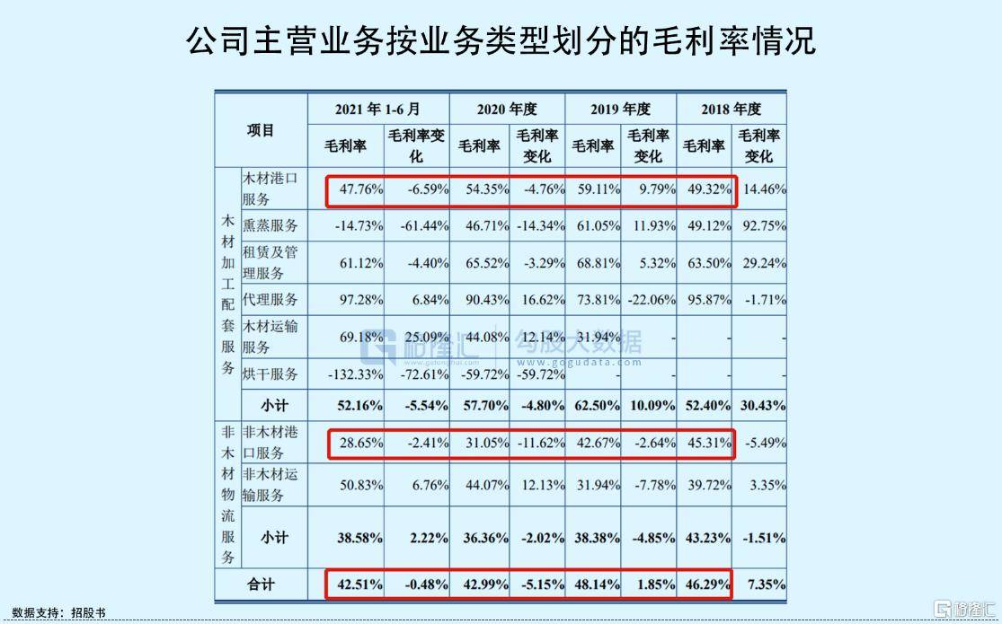 木业股份IPO被否主业收入仅占3成关联交易占比高(图5)