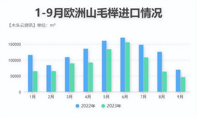 两大热门木材进口创新低价格还能再涨吗？(图3)