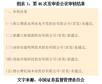 木业股份梦断IPO时代商学院诊断报告提前预判被否理由(图1)