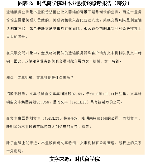 木业股份梦断IPO时代商学院诊断报告提前预判被否理由(图2)