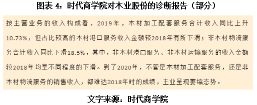 木业股份梦断IPO时代商学院诊断报告提前预判被否理由(图4)