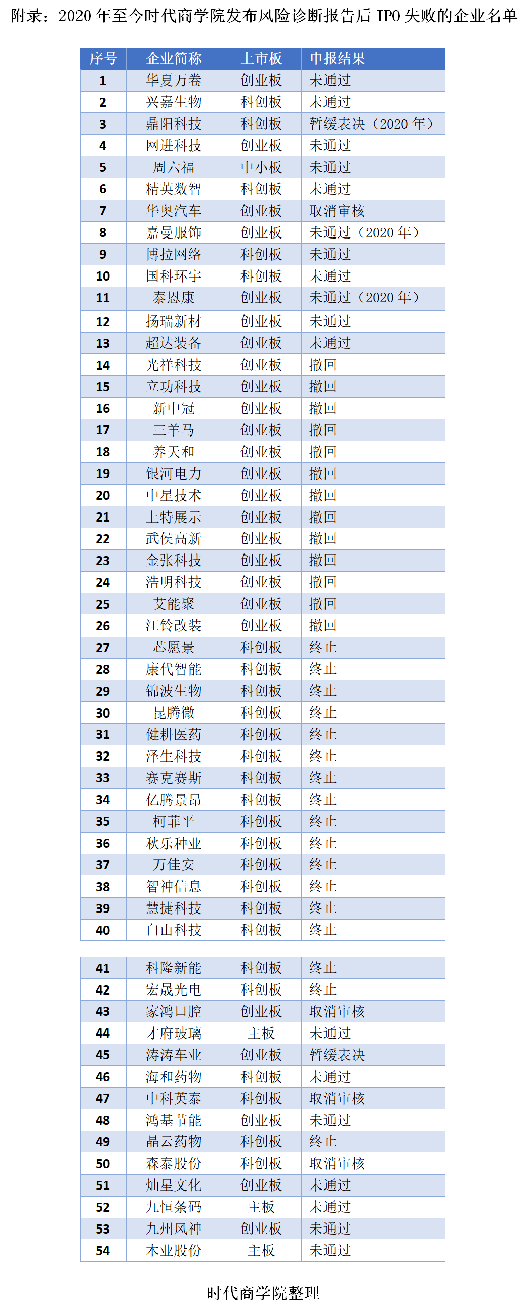 木业股份梦断IPO时代商学院诊断报告提前预判被否理由(图5)